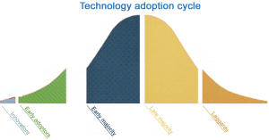 Adoption-cycle-with-Chasm